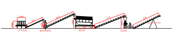 滚筒筛分机